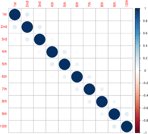 Figure 3 for A Nonlinear Method for time series forecasting using VMD-GARCH-LSTM model