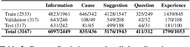 Figure 3 for No perspective, no perception!! Perspective-aware Healthcare Answer Summarization