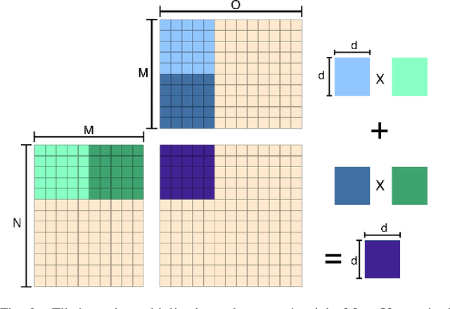 Figure 4 for Algorithmic Strategies for Sustainable Reuse of Neural Network Accelerators with Permanent Faults