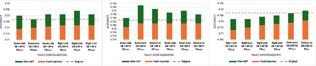 Figure 3 for Algorithmic Strategies for Sustainable Reuse of Neural Network Accelerators with Permanent Faults