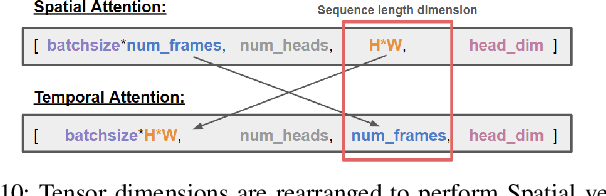 Figure 2 for Generative AI Beyond LLMs: System Implications of Multi-Modal Generation