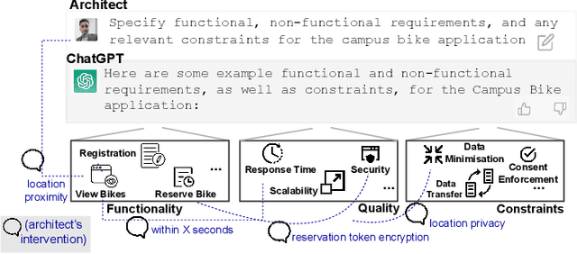 Figure 4 for Towards Human-Bot Collaborative Software Architecting with ChatGPT