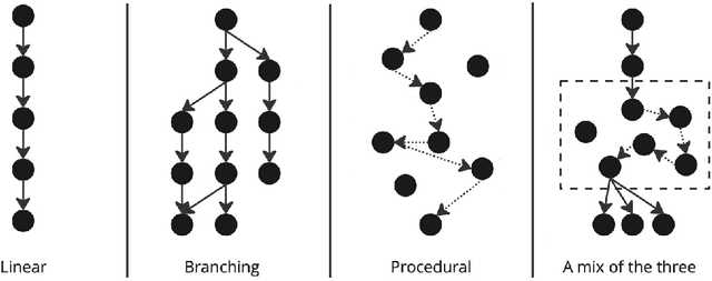 Figure 1 for Clicking some of the silly options: Exploring Player Motivation in Static and Dynamic Educational Interactive Narratives