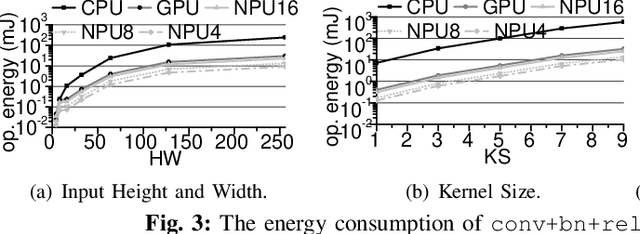 Figure 2 for IoTCO2: Assessing the End-To-End Carbon Footprint of Internet-of-Things-Enabled Deep Learning