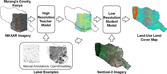 Figure 1 for Local vs. Global: Local Land-Use and Land-Cover Models Deliver Higher Quality Maps