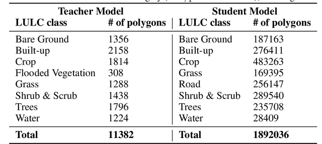 Figure 2 for Local vs. Global: Local Land-Use and Land-Cover Models Deliver Higher Quality Maps