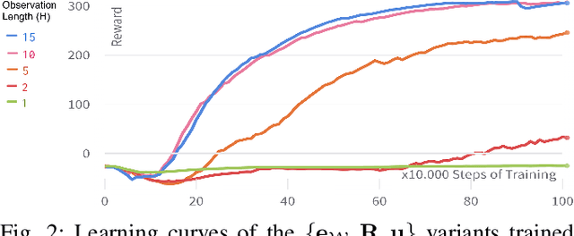 Figure 1 for The Power of Input: Benchmarking Zero-Shot Sim-To-Real Transfer of Reinforcement Learning Control Policies for Quadrotor Control