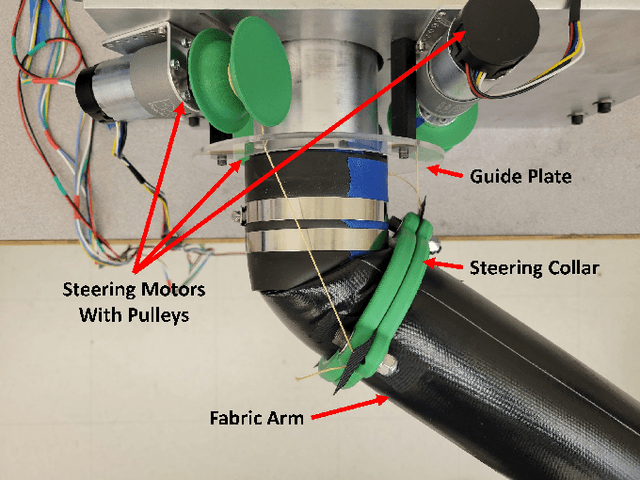 Figure 3 for Design, Modeling, and Control of a Low-Cost and Rapid Response Soft-Growing Manipulator for Orchard Operations