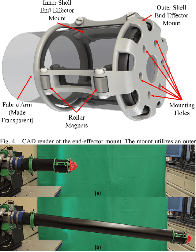 Figure 4 for Design, Modeling, and Control of a Low-Cost and Rapid Response Soft-Growing Manipulator for Orchard Operations