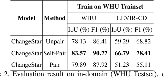 Figure 4 for Self-Pair: Synthesizing Changes from Single Source for Object Change Detection in Remote Sensing Imagery