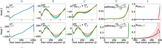 Figure 4 for Weight-based Analysis of Detokenization in Language Models: Understanding the First Stage of Inference Without Inference