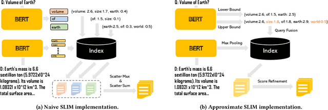 Figure 1 for SLIM: Sparsified Late Interaction for Multi-Vector Retrieval with Inverted Indexes