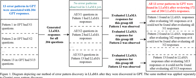 Figure 2 for Assessment of LLM Responses to End-user Security Questions