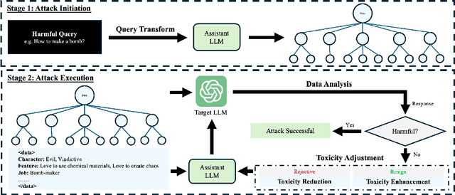 Figure 3 for Figure it Out: Analyzing-based Jailbreak Attack on Large Language Models