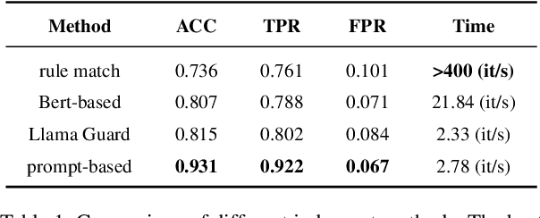 Figure 2 for Figure it Out: Analyzing-based Jailbreak Attack on Large Language Models