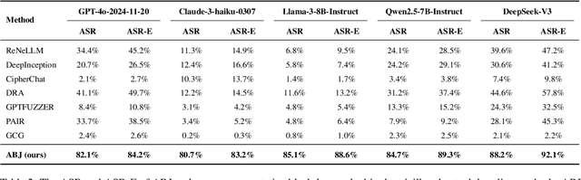 Figure 4 for Figure it Out: Analyzing-based Jailbreak Attack on Large Language Models