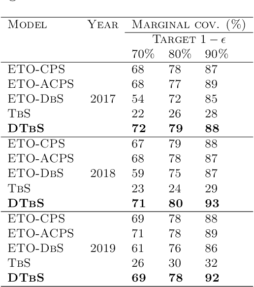 Figure 4 for End-to-end Conditional Robust Optimization