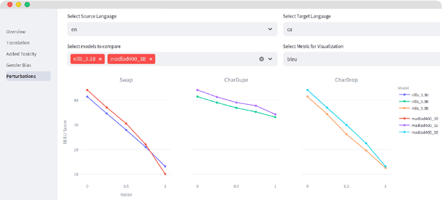 Figure 4 for MT-LENS: An all-in-one Toolkit for Better Machine Translation Evaluation