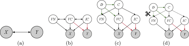 Figure 1 for CILF:Causality Inspired Learning Framework for Out-of-Distribution Vehicle Trajectory Prediction