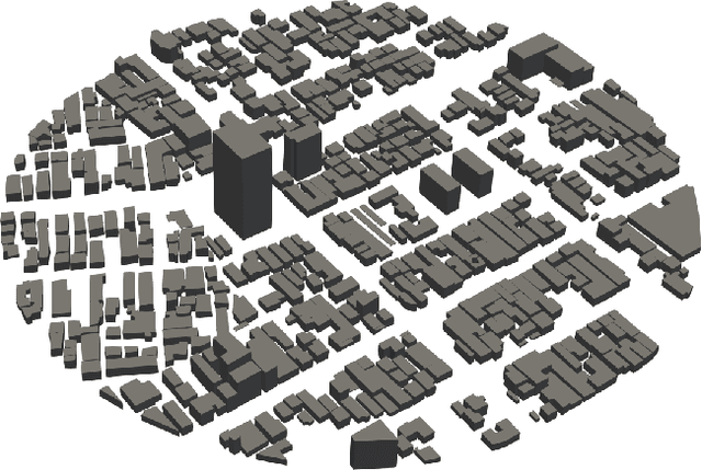 Figure 2 for Fourier neural operator for real-time simulation of 3D dynamic urban microclimate