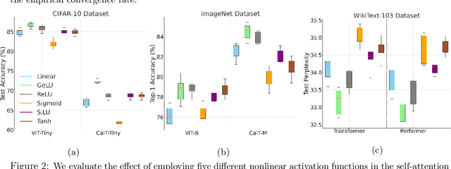 Figure 3 for Quadratic Gating Functions in Mixture of Experts: A Statistical Insight