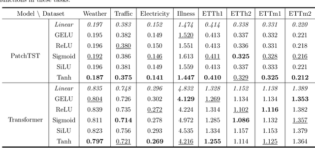 Figure 4 for Quadratic Gating Functions in Mixture of Experts: A Statistical Insight