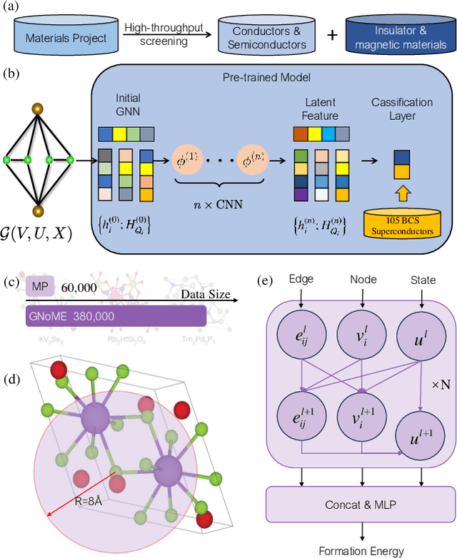 Figure 2 for AI-accelerated discovery of high critical temperature superconductors