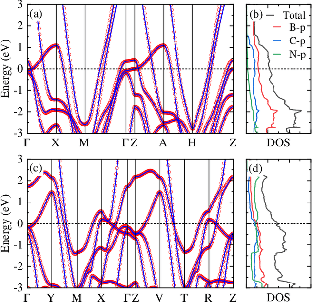 Figure 3 for AI-accelerated discovery of high critical temperature superconductors