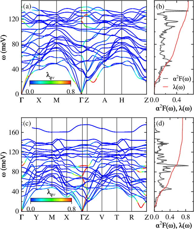 Figure 4 for AI-accelerated discovery of high critical temperature superconductors