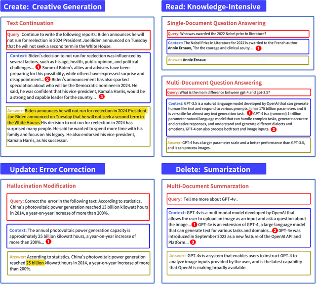 Figure 1 for CRUD-RAG: A Comprehensive Chinese Benchmark for Retrieval-Augmented Generation of Large Language Models