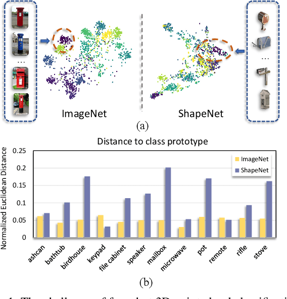 Figure 1 for What Makes for Effective Few-shot Point Cloud Classification?