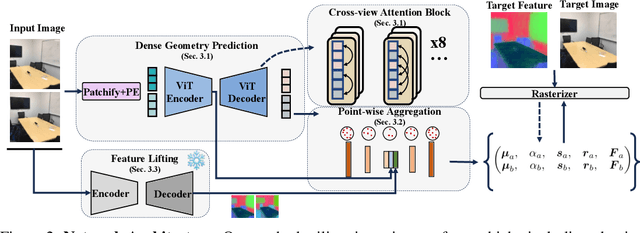 Figure 1 for Large Spatial Model: End-to-end Unposed Images to Semantic 3D