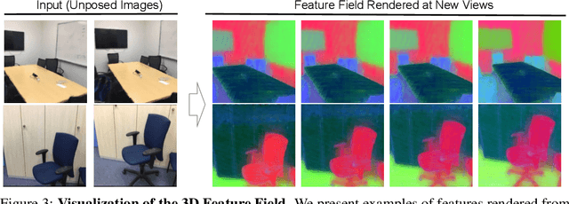 Figure 3 for Large Spatial Model: End-to-end Unposed Images to Semantic 3D