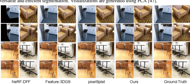 Figure 4 for Large Spatial Model: End-to-end Unposed Images to Semantic 3D