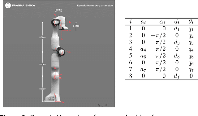 Figure 3 for Dynamic Programming-Based Offline Redundancy Resolution of Redundant Manipulators Along Prescribed Paths with Real-Time Adjustment