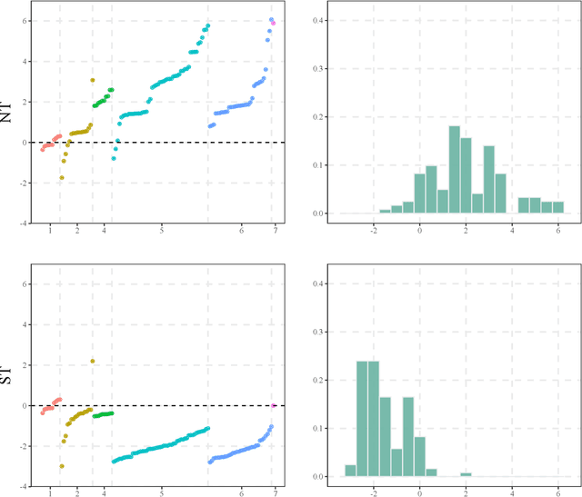 Figure 4 for On LASSO for High Dimensional Predictive Regression