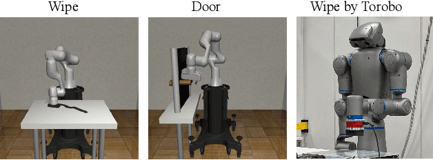 Figure 2 for Learning Compliant Stiffness by Impedance Control-Aware Task Segmentation and Multi-objective Bayesian Optimization with Priors