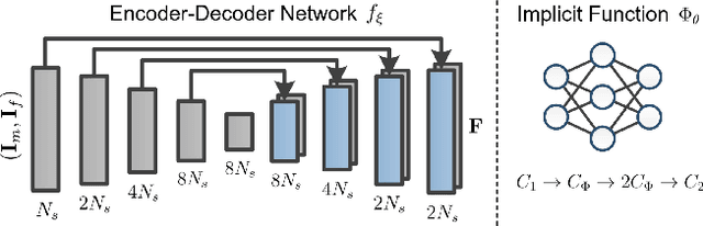 Figure 3 for Spatially Covariant Image Registration with Text Prompts