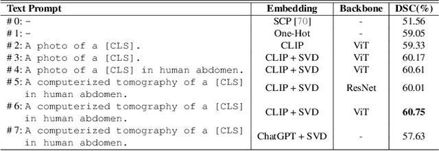 Figure 2 for Spatially Covariant Image Registration with Text Prompts