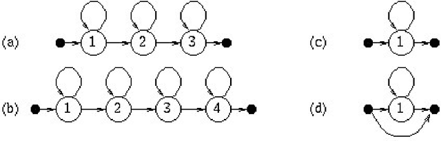 Figure 2 for Developing Acoustic Models for Automatic Speech Recognition in Swedish