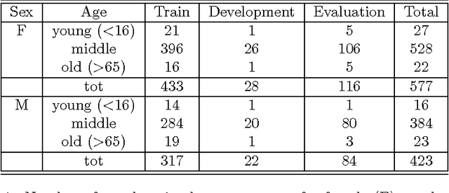 Figure 1 for Developing Acoustic Models for Automatic Speech Recognition in Swedish