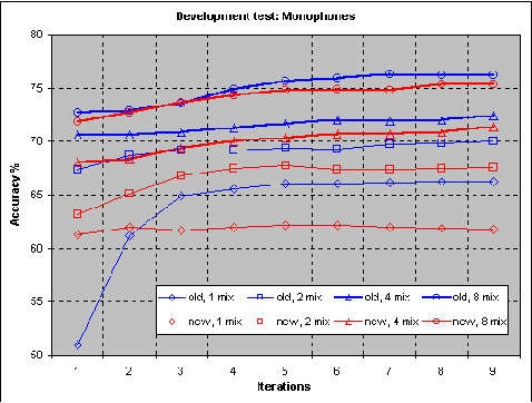 Figure 4 for Developing Acoustic Models for Automatic Speech Recognition in Swedish