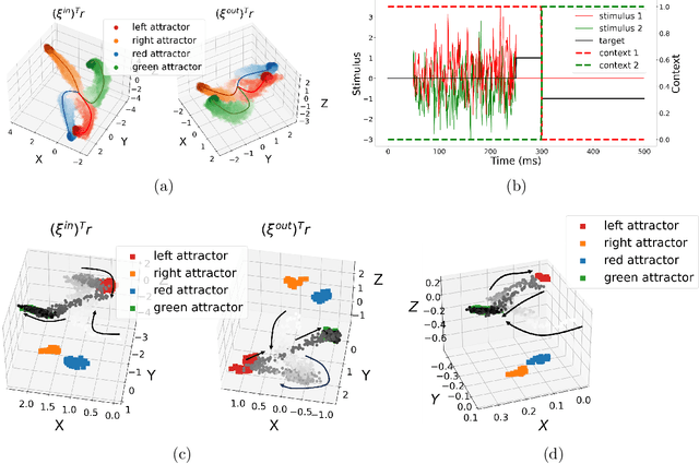 Figure 4 for Spiking mode-based neural networks