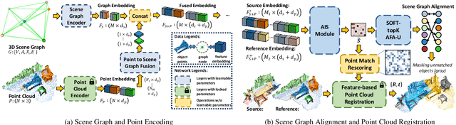 Figure 3 for SG-PGM: Partial Graph Matching Network with Semantic Geometric Fusion for 3D Scene Graph Alignment and Its Downstream Tasks