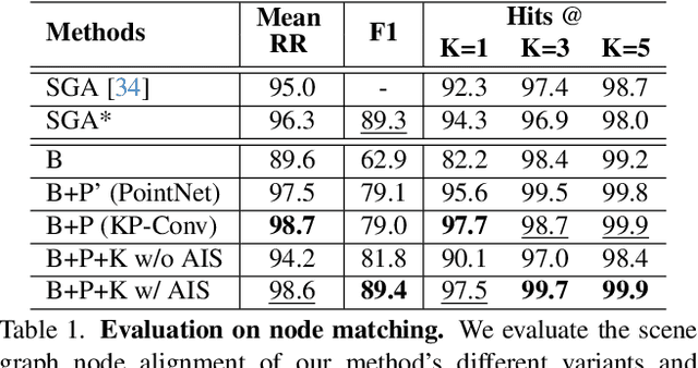 Figure 2 for SG-PGM: Partial Graph Matching Network with Semantic Geometric Fusion for 3D Scene Graph Alignment and Its Downstream Tasks