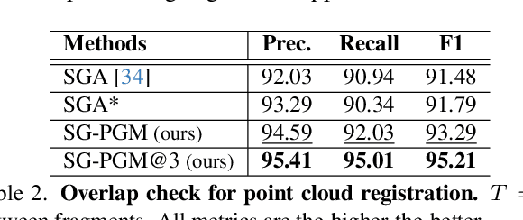 Figure 4 for SG-PGM: Partial Graph Matching Network with Semantic Geometric Fusion for 3D Scene Graph Alignment and Its Downstream Tasks