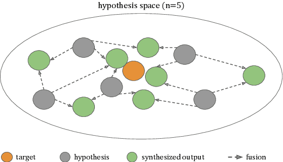 Figure 1 for Don't Rank, Combine! Combining Machine Translation Hypotheses Using Quality Estimation