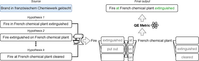 Figure 3 for Don't Rank, Combine! Combining Machine Translation Hypotheses Using Quality Estimation