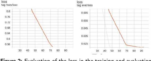 Figure 3 for Revolutionizing Mobile Interaction: Enabling a 3 Billion Parameter GPT LLM on Mobile