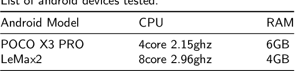 Figure 2 for Revolutionizing Mobile Interaction: Enabling a 3 Billion Parameter GPT LLM on Mobile